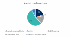 Aantal Medewerkers 768x400 2024