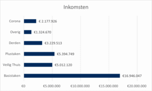 Inkomsten 627x376 2024