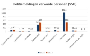 Politiemeldingen Verwarde Personen 2023