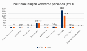 Politiemeldingen Verwarde Personen 768x456 2023