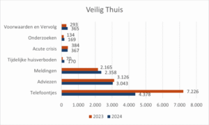 Veilig Thuis 627x376 2024
