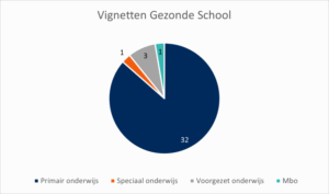 Vignetten Gezonde School 768x453 2024